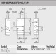 7020020200 Monostable valve 3/2 1/4“