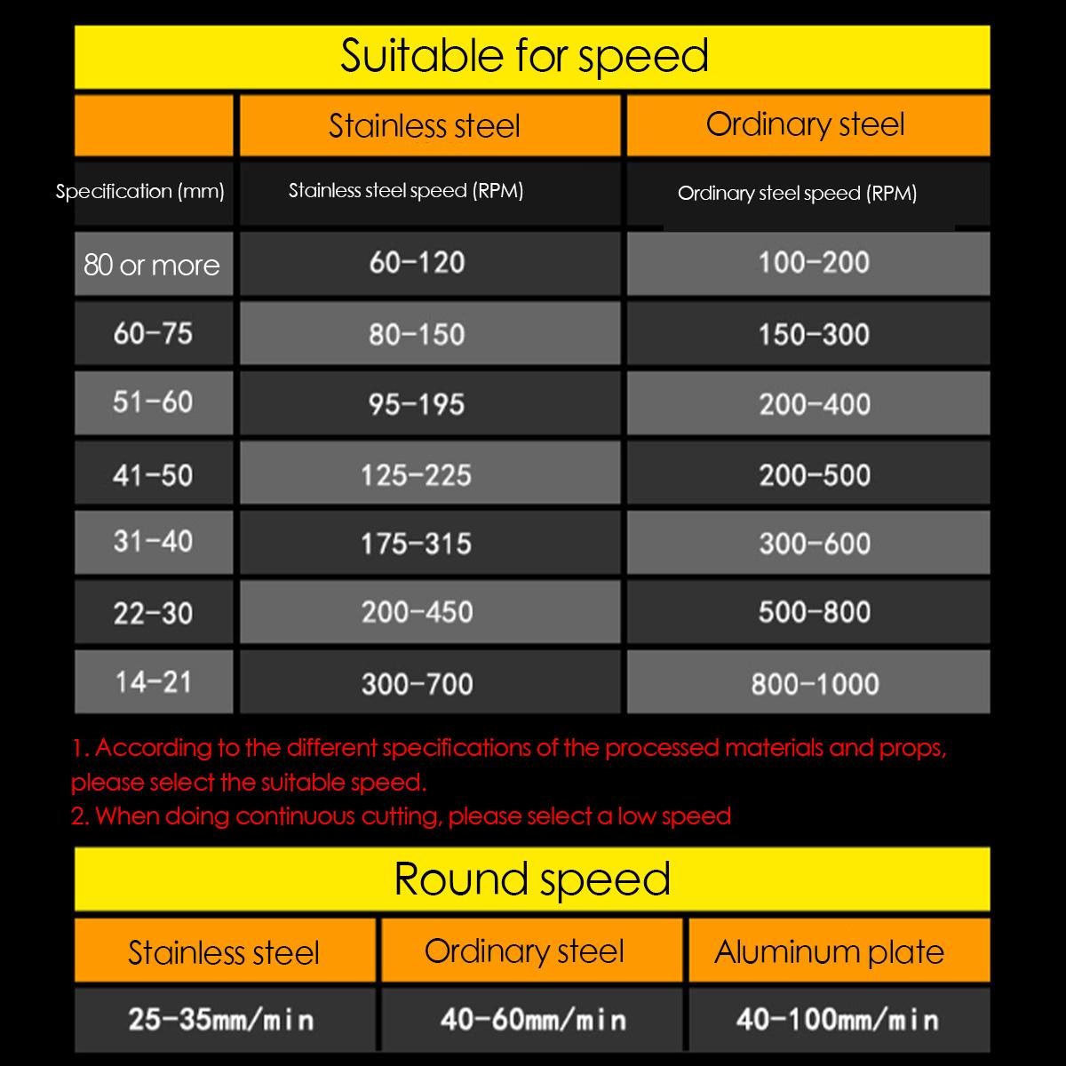 16mm to 30mm How Saw Cutter Alloy Hole Opener Drill Bits