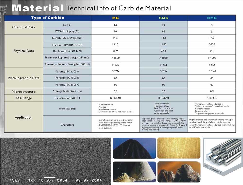 1/2" Diam X 1 3/16", 2 Flute, Solid Carbide End Mill, LOC, Made In China