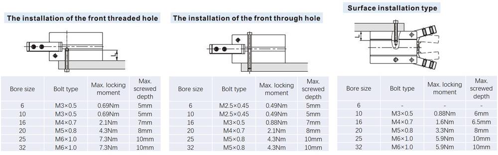 6mm-32mm Bore Size Pneumatic Gripper, Double Acting