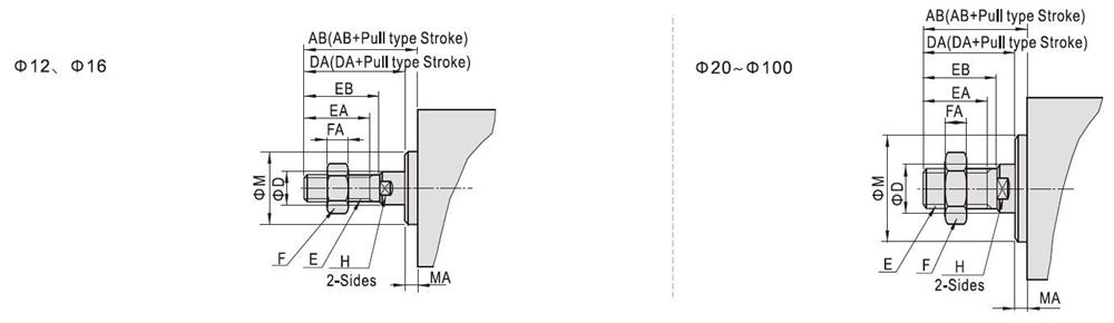 Compact Pneumatic Cylinder, 100mm Bore, 100mm Stroke, Double acting