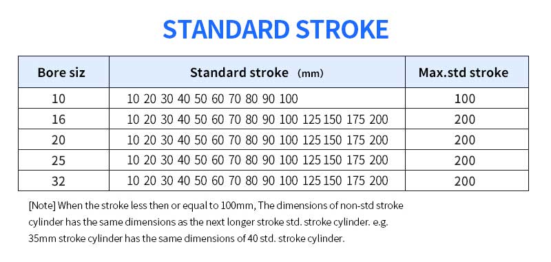 TN Parallel Bar Double Shaft Customized Twin Rod Pneumatic Cylinder