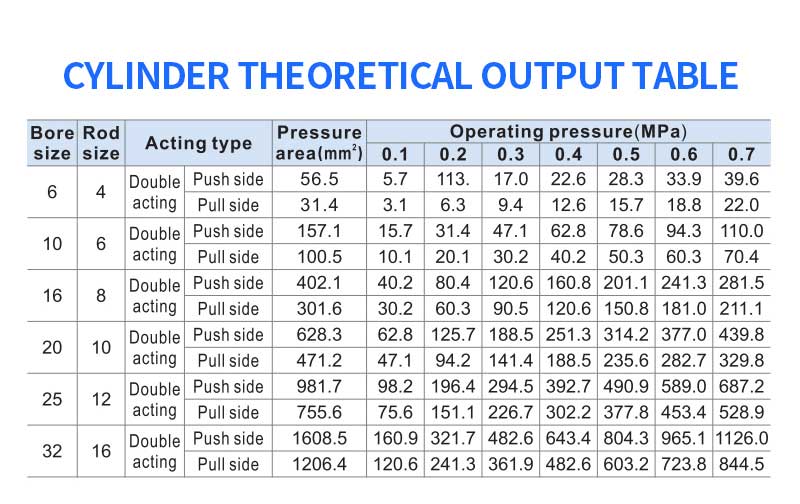 TN Parallel Bar Double Shaft Customized Twin Rod Pneumatic Cylinder