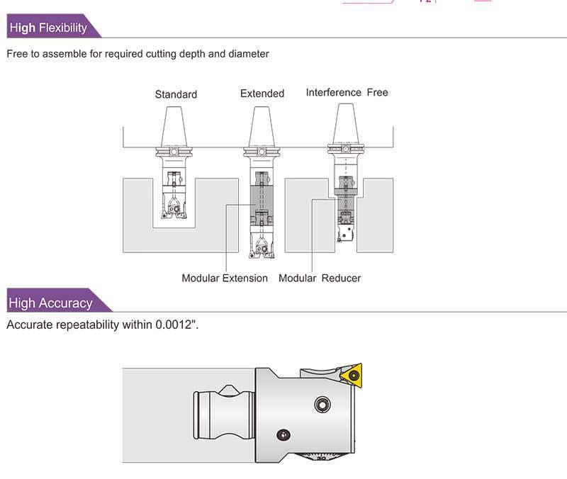 Twin Boring Head Tools 21CD63-HBA69-90 2.72"-3.58" 69mm-91mm