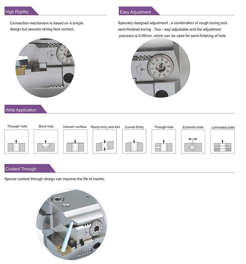 Twin Boring Head Tools 21CD63-HBA69-90 2.72"-3.58" 69mm-91mm