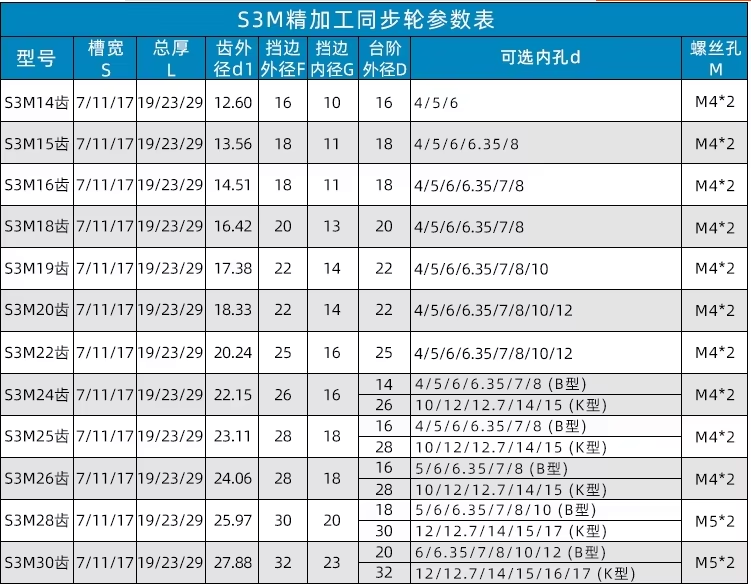Synchronous wheel transmission set inner hole 5/8/10mm synchronous belt drive belt motor gear transmission device