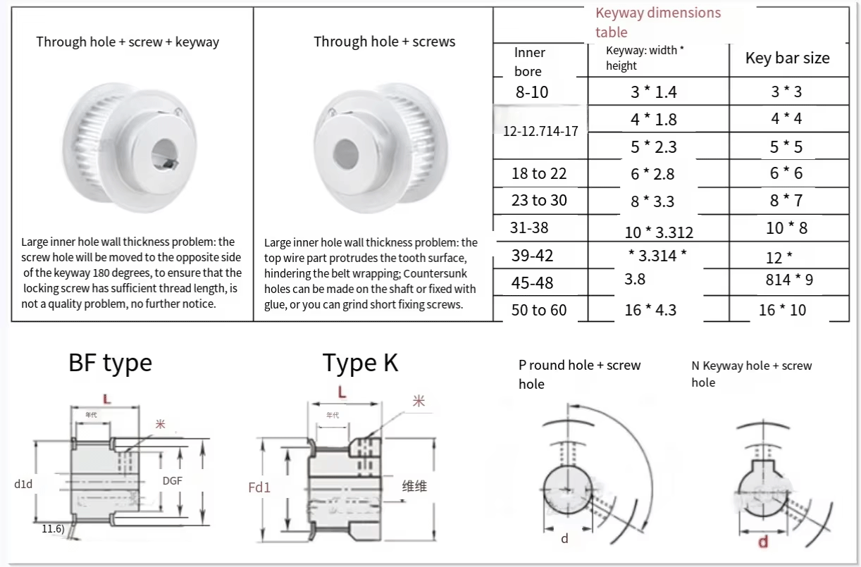 Synchronous wheel transmission set inner hole 5/8/10mm synchronous belt drive belt motor gear transmission device