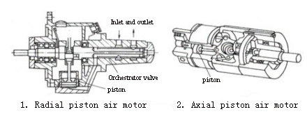 1/6 hp Piston Air Motor, 1000 rpm, 211 L/min