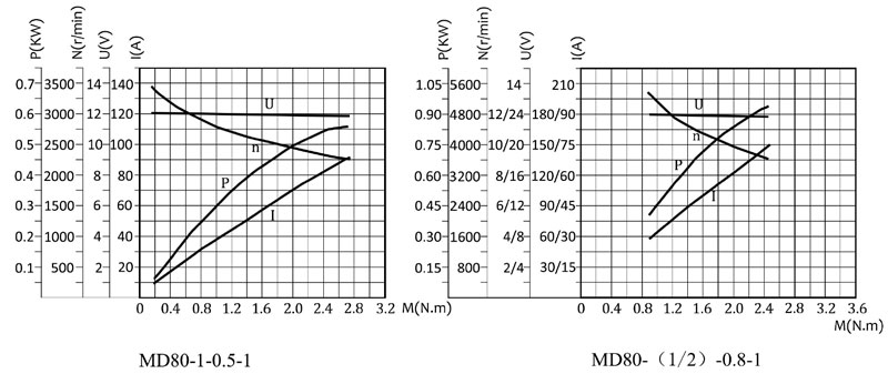 12V 500W Hydraulic Pump Motor, 2500rpm