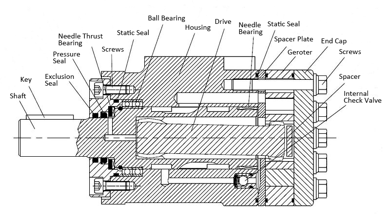 Hydraulic Orbital Motor, 200cc/rev