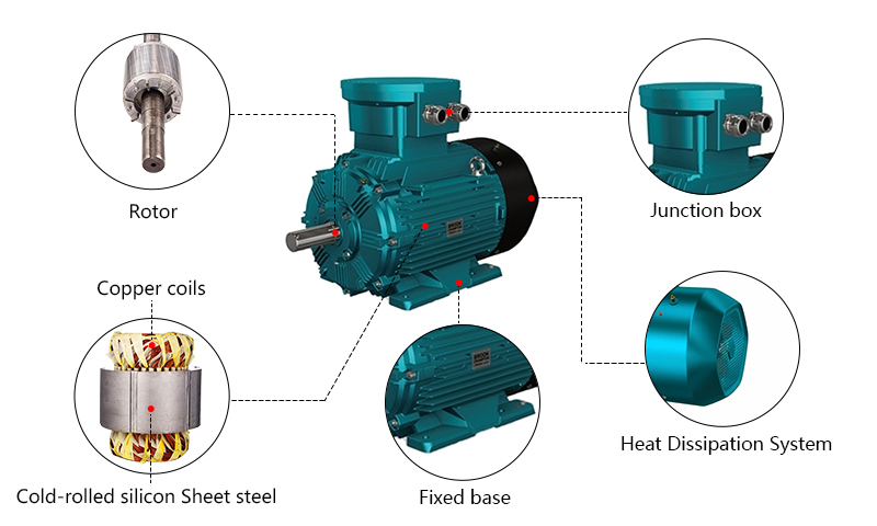 15hp (11kW) Explosion Proof Motor, 380V, 2P/ 3P/ 4P