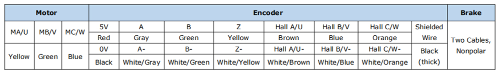 500W 48V DC Servo Motor, 3 Nm, 1500 rpm