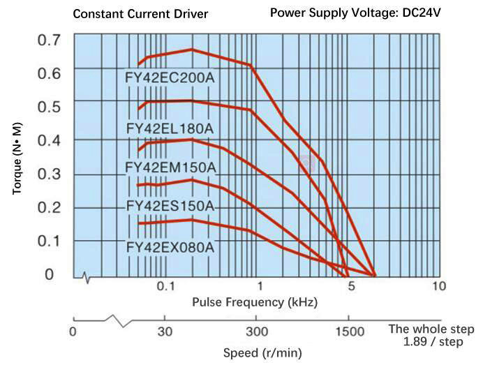 Nema 17 Stepper Motor, 2 Phase, 0.8A, 0.16N·m