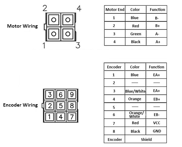 Nema 34 Closed Loop Stepper Motor, 2 Phase, 6.2A, 8.2N·m