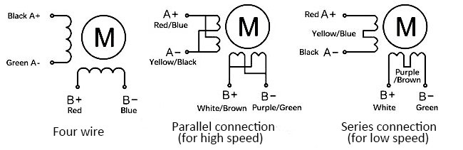 Nema 34 Stepper Motor, 2 Phase, 5A, 12N·m