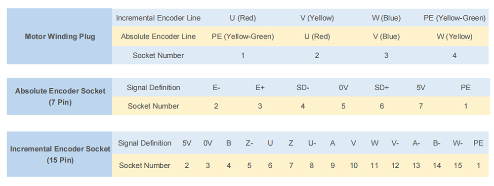 100W AC Servo Motor, 0.32 Nm, 3000 rpm