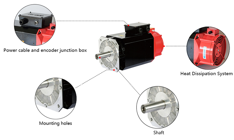 9.5 kW AC Servo Spindle Motor, 60 Nm, 1500 rpm