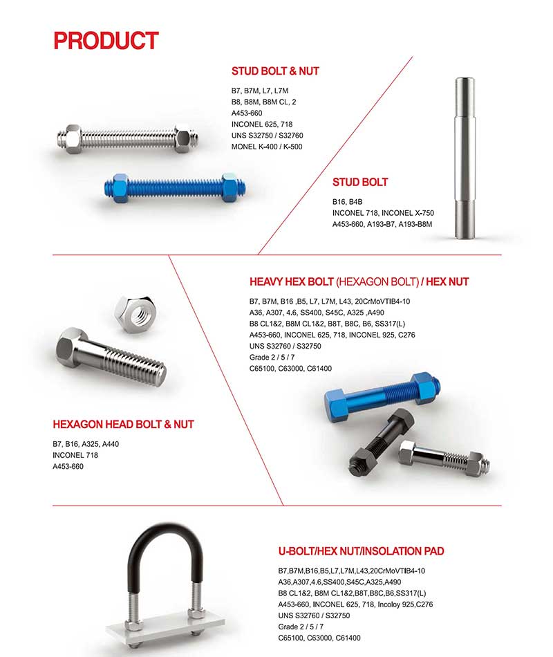 M4 M5 M6 M8 Inconel 601 718 Alloy Hexagon Nut DIN934 1/4"-20-2B