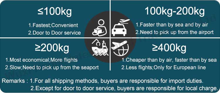 SS 304 316 Stainless Steel CSK Torx Head Double Thread Terrace Screws