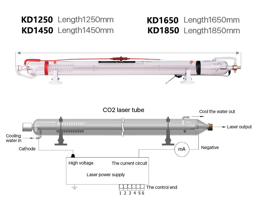 Actual 100W CO2 Laser Tube Length 1450mm Dia 80mm, Wires Preconnected with Coating, for Laser Engraver Cutter Laser Engraving Machine FDA Approved