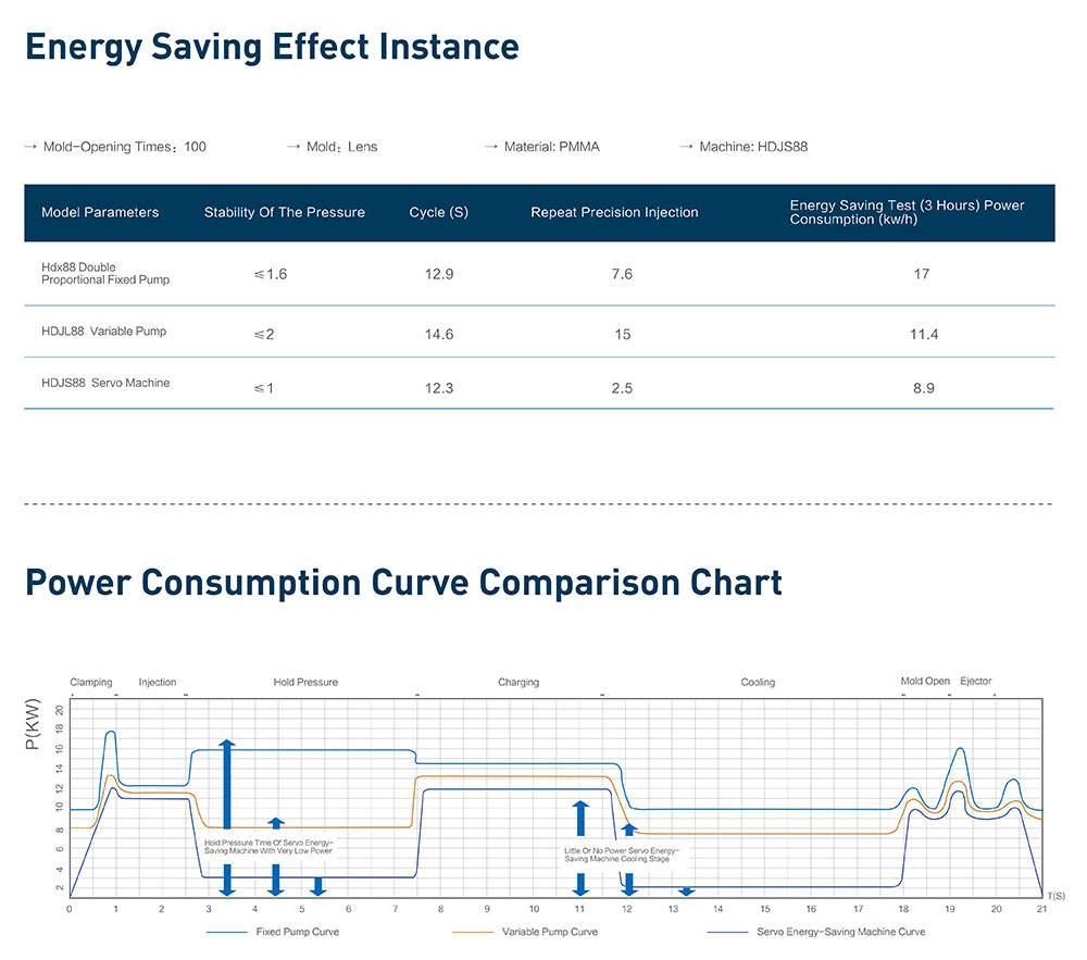 Socoje HM328 Servo Motor Plastic Injection Molding Machine with Dryer Hopper and Auto-Loader