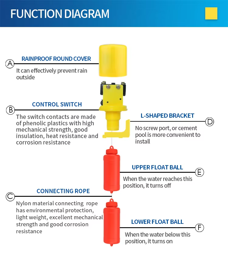 New Arrival tank Float Sensor Switch Electronic Low High Water Liquid Level Control Plastic Float Ball Switch