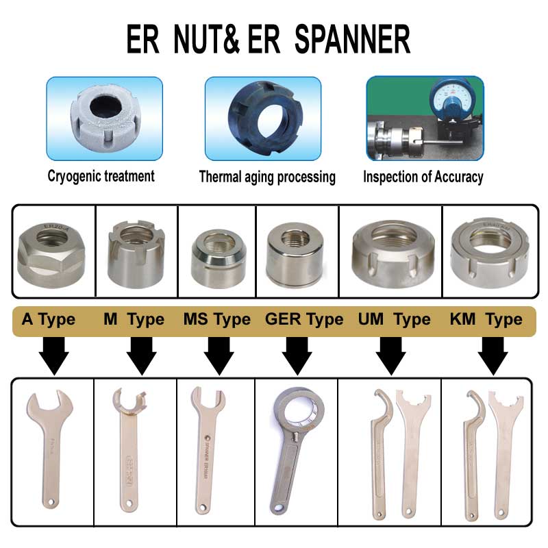 ER20A -Wrench Works on ER20 Collet A Type Nut