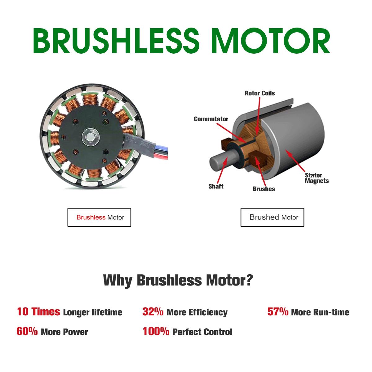 Socoje 288VF 1580W Cordless Polisher Car Polishing Tool Sander Buffing Waxing Machine For Makkita 18V Battery