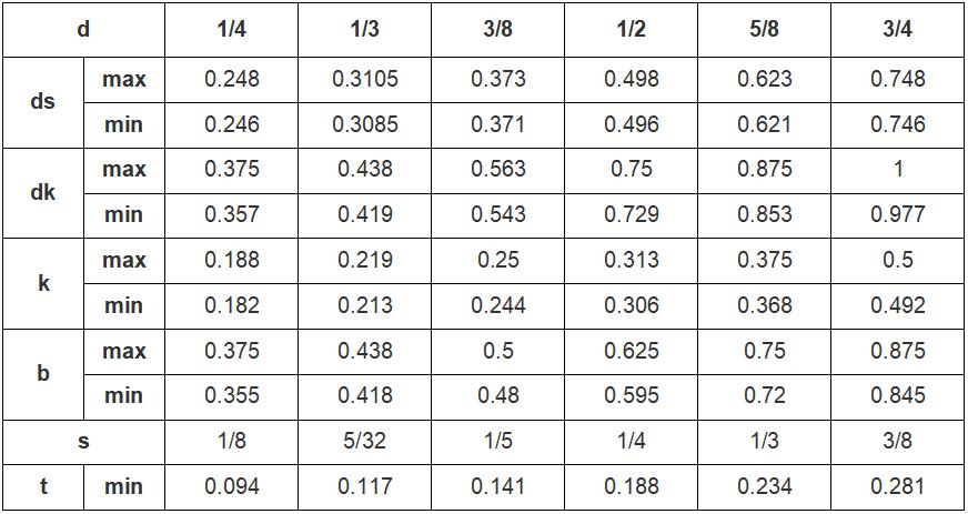 ISO 7379 M6 M8 M10 SS 304 Stainless Steel Cheese Head Shoulder Socket Screw