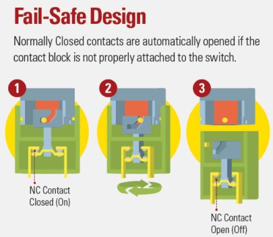 XA-16mm Emergency Stop Switch 29mm Mushroom 1NO-3NC XA1E-BV313R